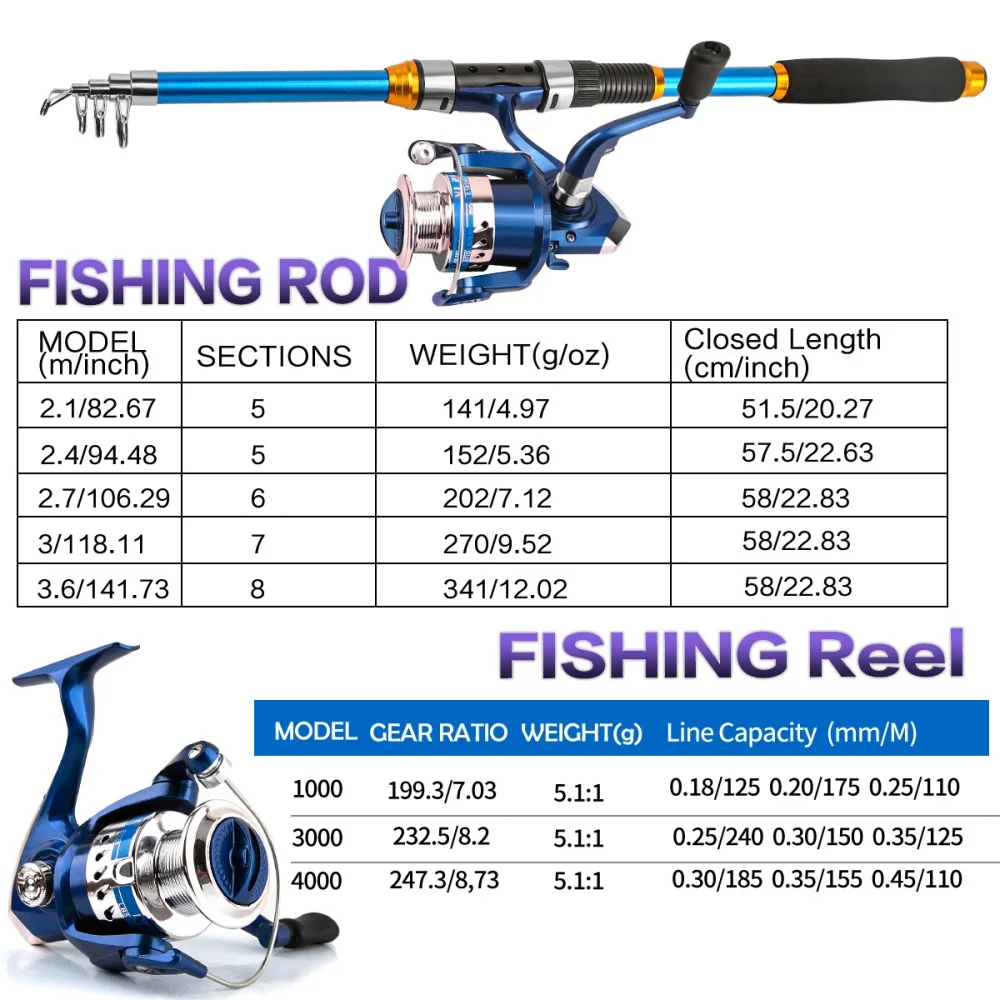 2.1-3.6M Telescopic Glass Fibe - Fishing Boat Aluminum review and price
