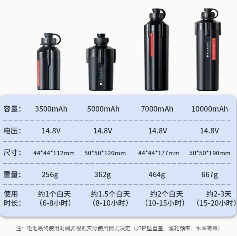 Electric Wheel Battery Is Suit - Fishing Boat Anchor Winch review and price